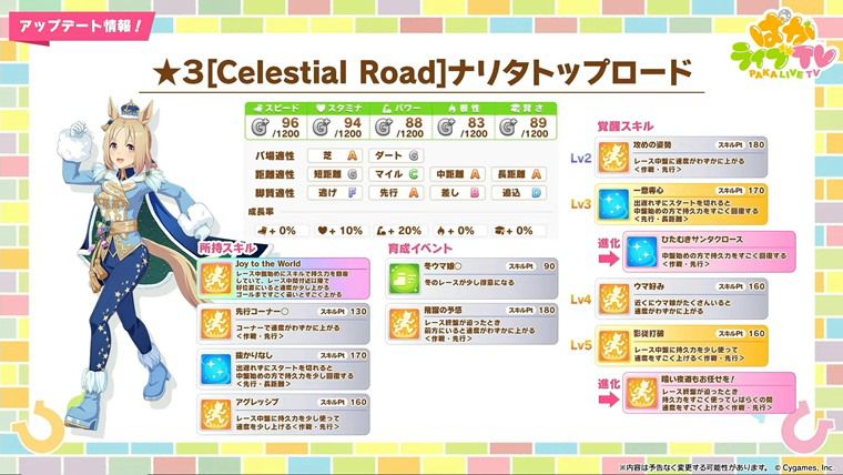 新ナリタトップロード（サンタ衣装）の性能