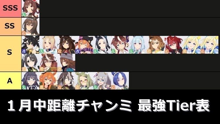 【決定版】１月中距離チャンミの最強ウマ娘Tier表＋スキル編成
