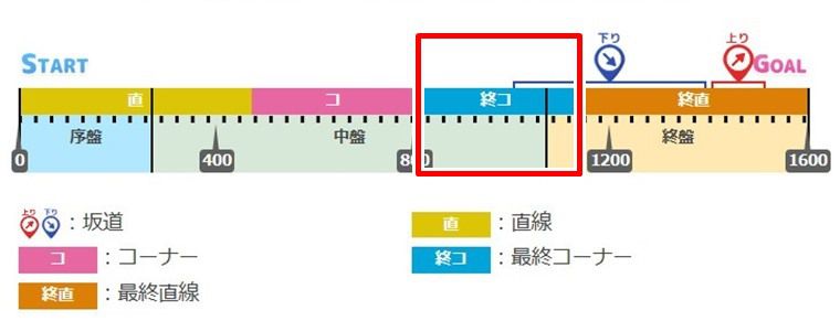 2025年３月のマイルチャンミ有効加速