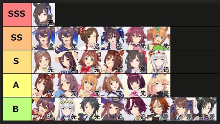 ３月マイルチャンミでおすすめウマ娘