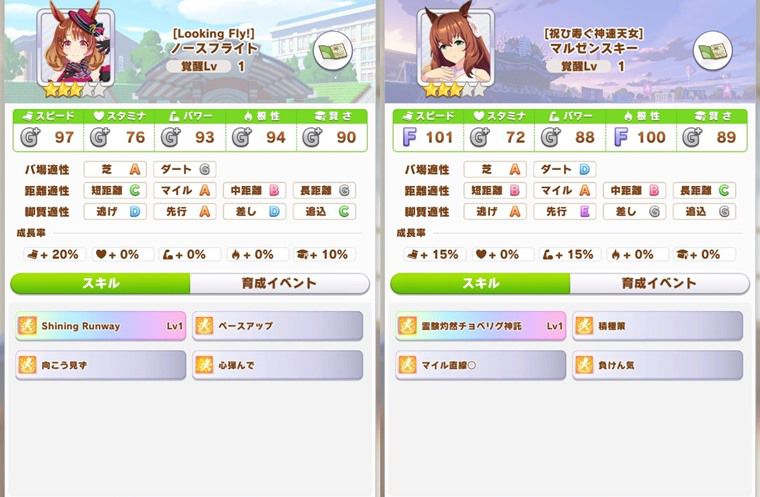 ３月マイルチャンミでおすすめウマ娘