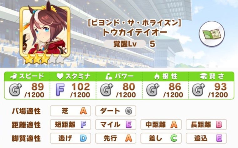 春ウマ娘を取れるウマ娘