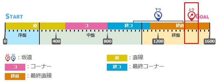 無効・効果が薄い罠スキル