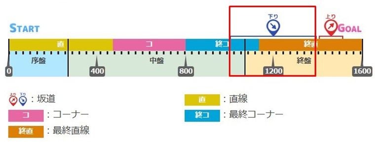 無効・効果が薄い罠スキル