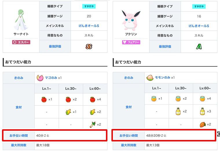 ラルトスの基本情報
