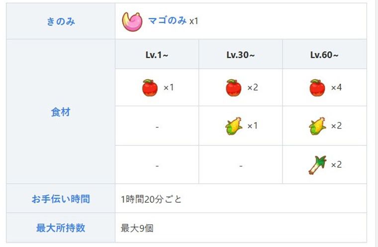 ラルトスの厳選基準①：食材