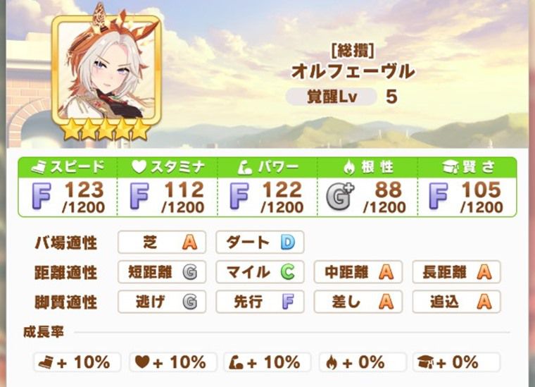 オルフェが強いレース