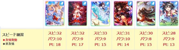 アモアイの練習性能