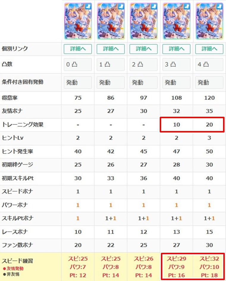 何凸でアモアイは使える？