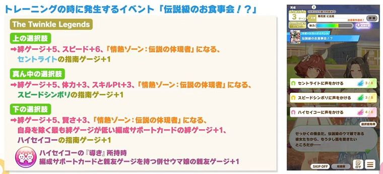 SSR伝説の体現者のお出かけ効果