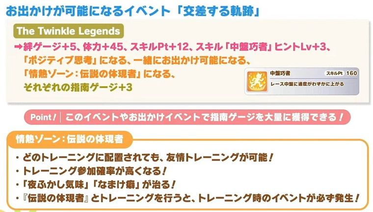SSR伝説の体現者のお出かけ効果