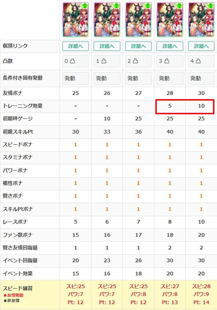 SSR伝説の体現者