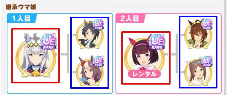 継承固有スキルとは？