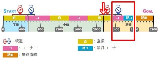 無効・効果が薄い罠スキル