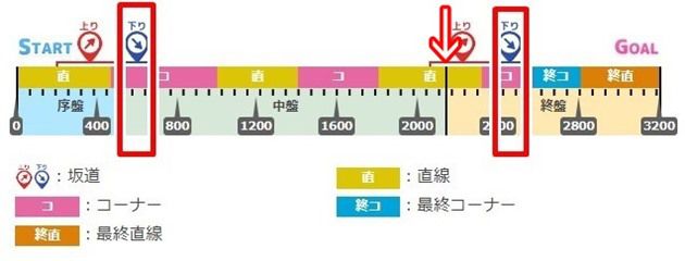 無効・効果が薄い罠スキル