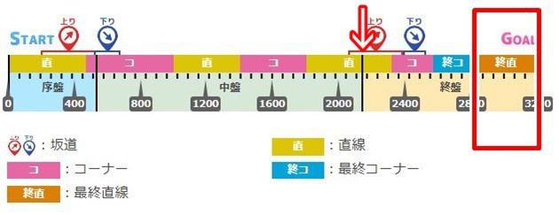 無効・効果が薄い罠スキル