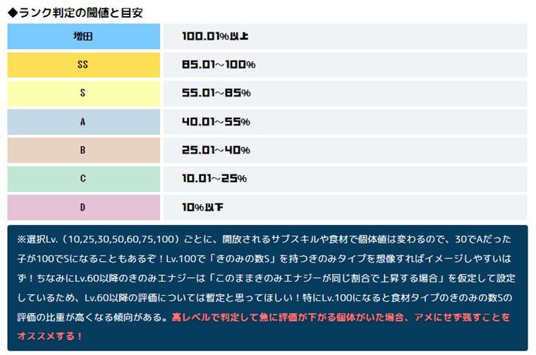 ポケモンスリープとはどんなゲーム？