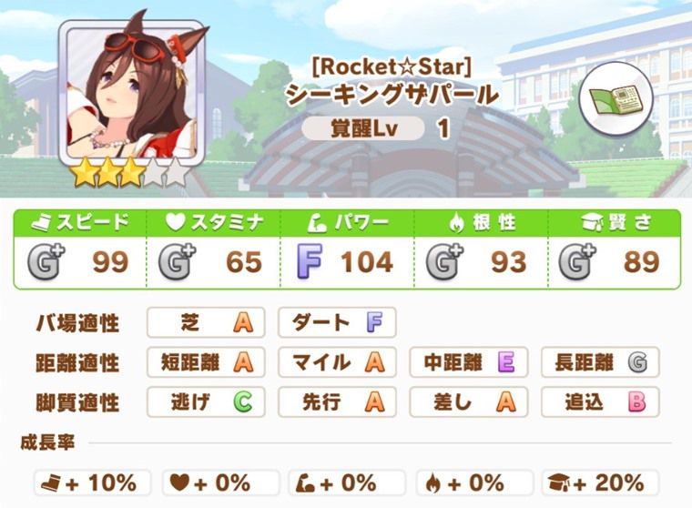 デイリーレジェンドレース解放ウマ娘：第9位