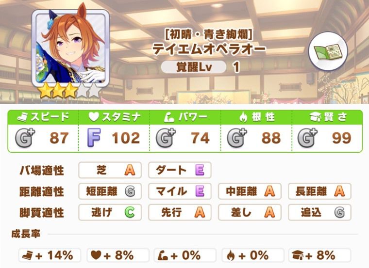 デイリーレジェンドレース解放ウマ娘：第10位
