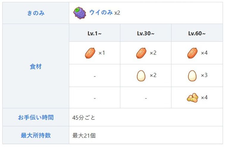 ニューラは厳選基準