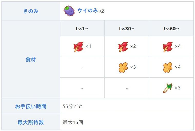 デルビルの厳選基準