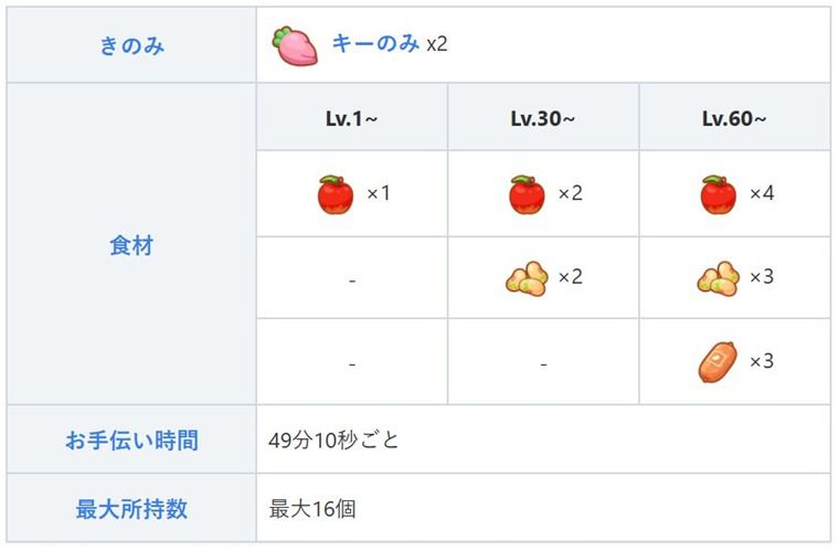 コラッタの厳選基準