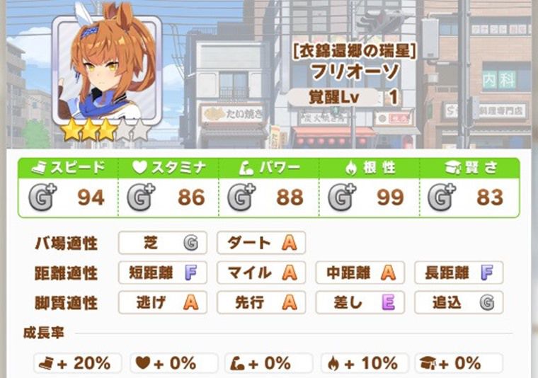 5月ダート中距離LOH：おすすめウマ娘