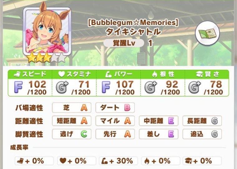 5月ダート中距離LOH：おすすめウマ娘
