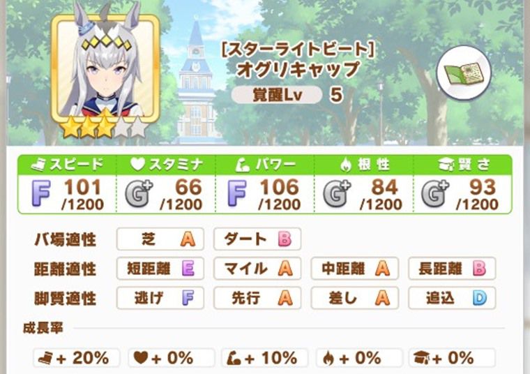 5月ダート中距離LOH：おすすめウマ娘