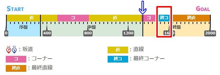 無効・効果が薄い罠スキル