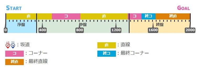 無効・効果が薄い罠スキル