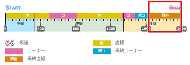 無効・効果が薄い罠スキル