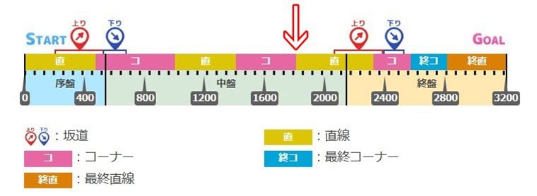 フェノーメノの固有スキル