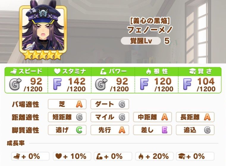 フェノーメノの強いレース