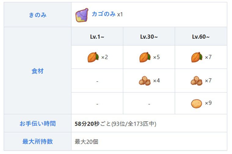 ドオーの基本情報