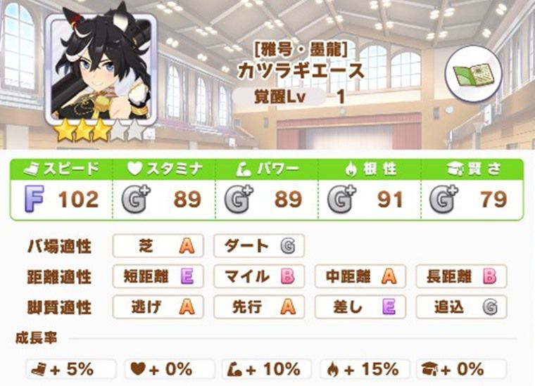 6月中距離チャンミで有力なウマ娘