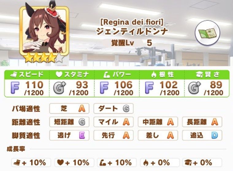 6月中距離チャンミで有力なウマ娘