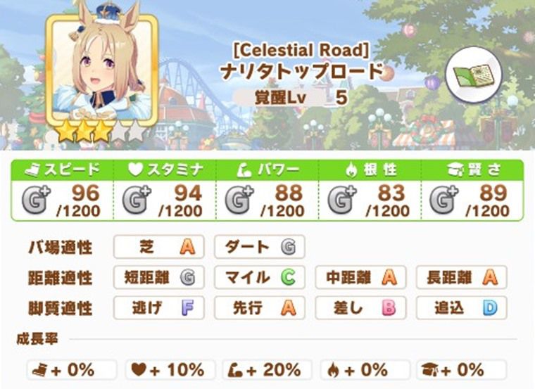 6月中距離チャンミで有力なウマ娘