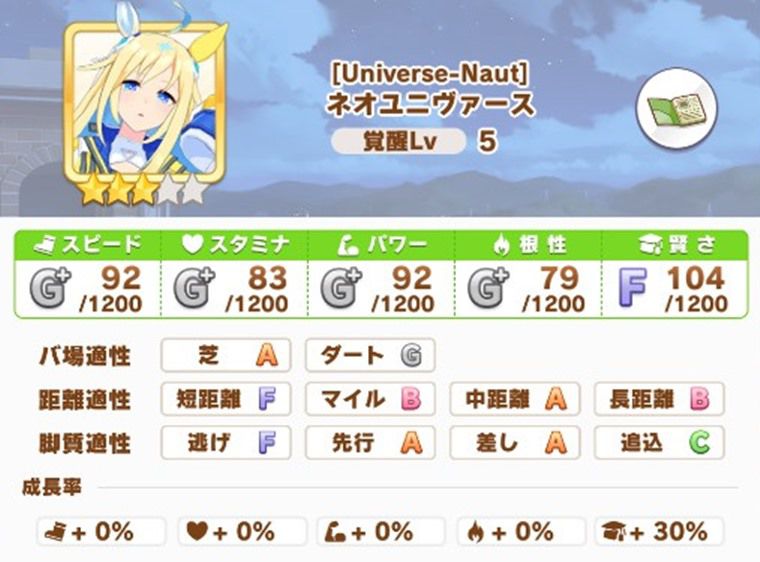 6月中距離チャンミで有力なウマ娘
