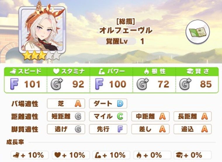 6月中距離チャンミで有力なウマ娘