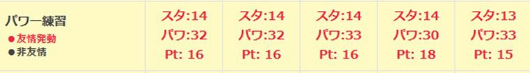 SSRブエナ（パワー）の練習性能