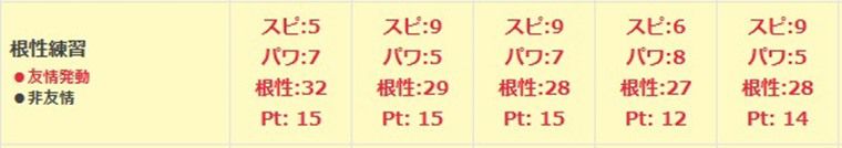SSRトランの練習性能