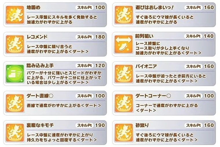 SSRトランセンド（根性）の所持スキル