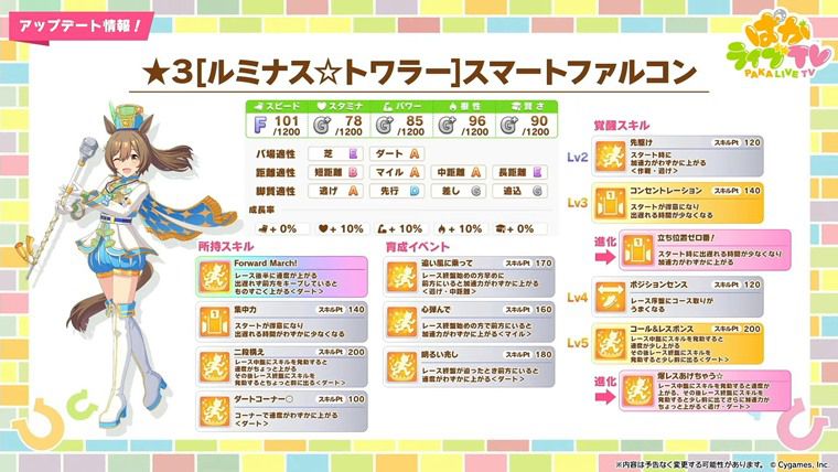新衣装スマートファルコン（ポニテ）は引くべきか？性能評価：まとめ