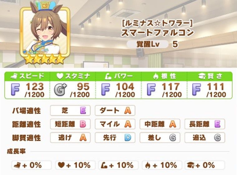 新衣装ファルコの適正・成長率