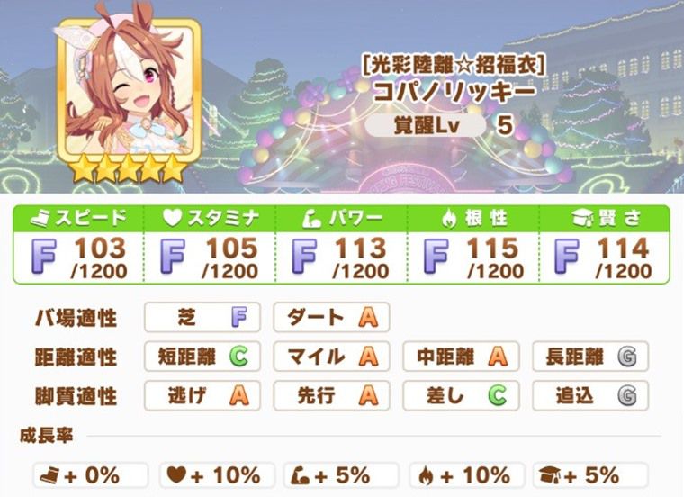 新衣装リッキーの適正・成長率