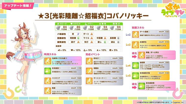 新衣装コパノリッキー（ドラム）は引くべきか？性能評価：まとめ