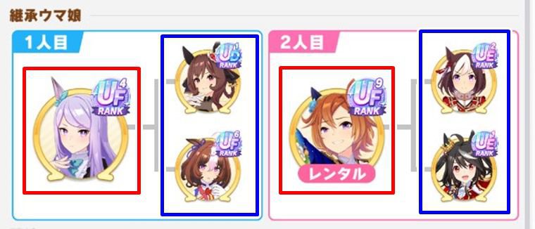 継承固有スキルとは？