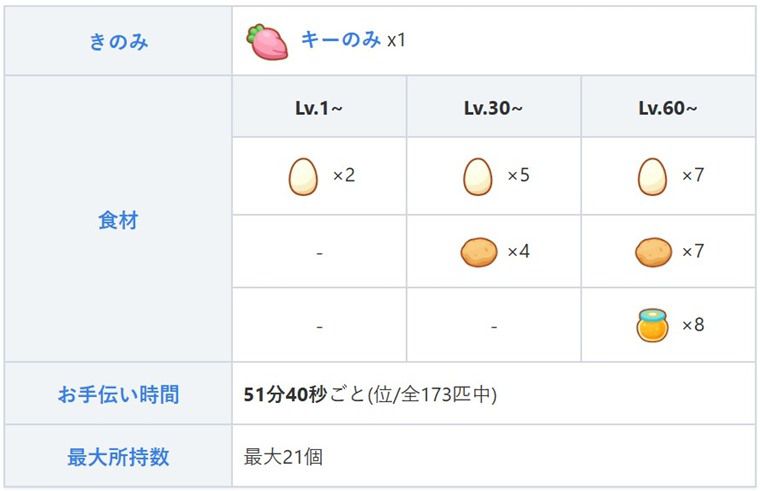 ピンプクの主な役割