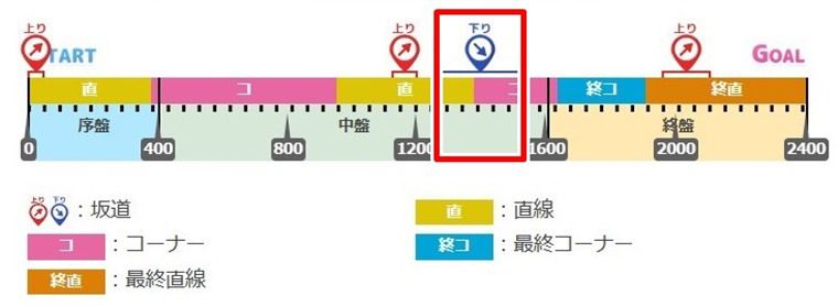 接続率が高めの速度スキル